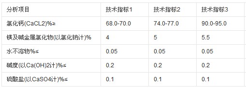 二水氯化鈣技術指標.jpg