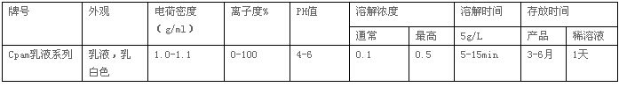 陽離子聚丙烯酰胺乳液技術(shù)參數(shù).jpg