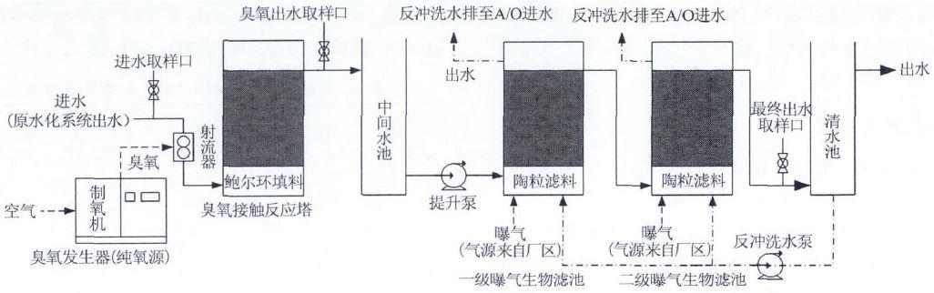 中試裝置工藝流程.jpg