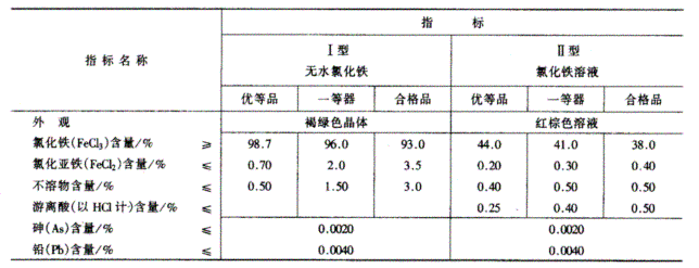 凈水劑氯化鐵國家標(biāo)準(zhǔn).png