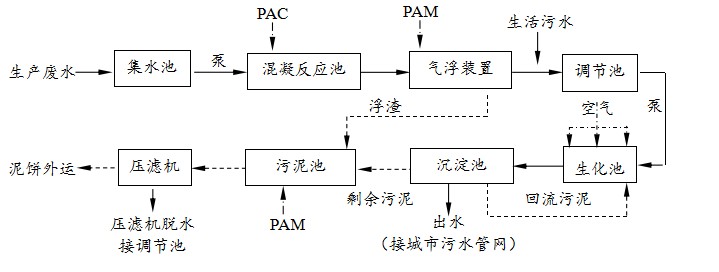 工藝流程圖.jpg